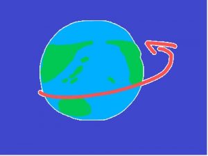 地球の自転