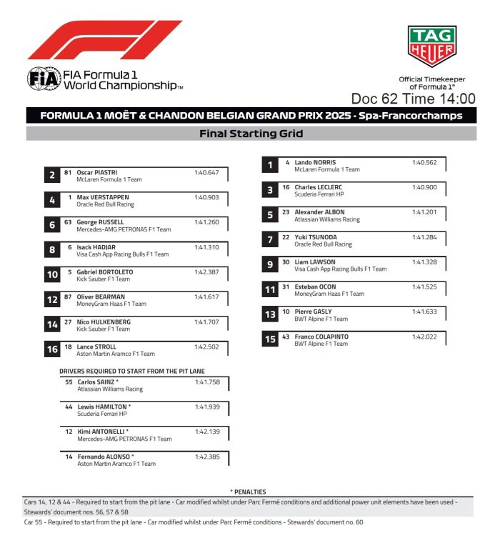 情報引用元：Formula 1®